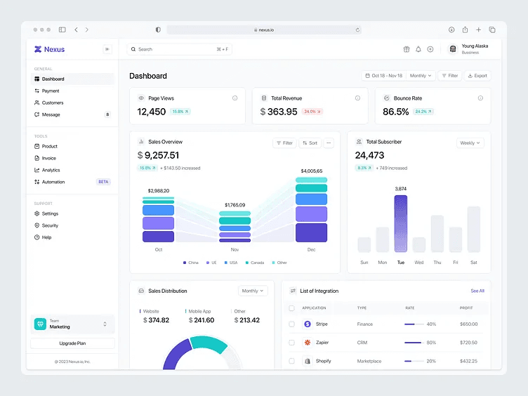 A dashboard interface showing sales and subscriber charts