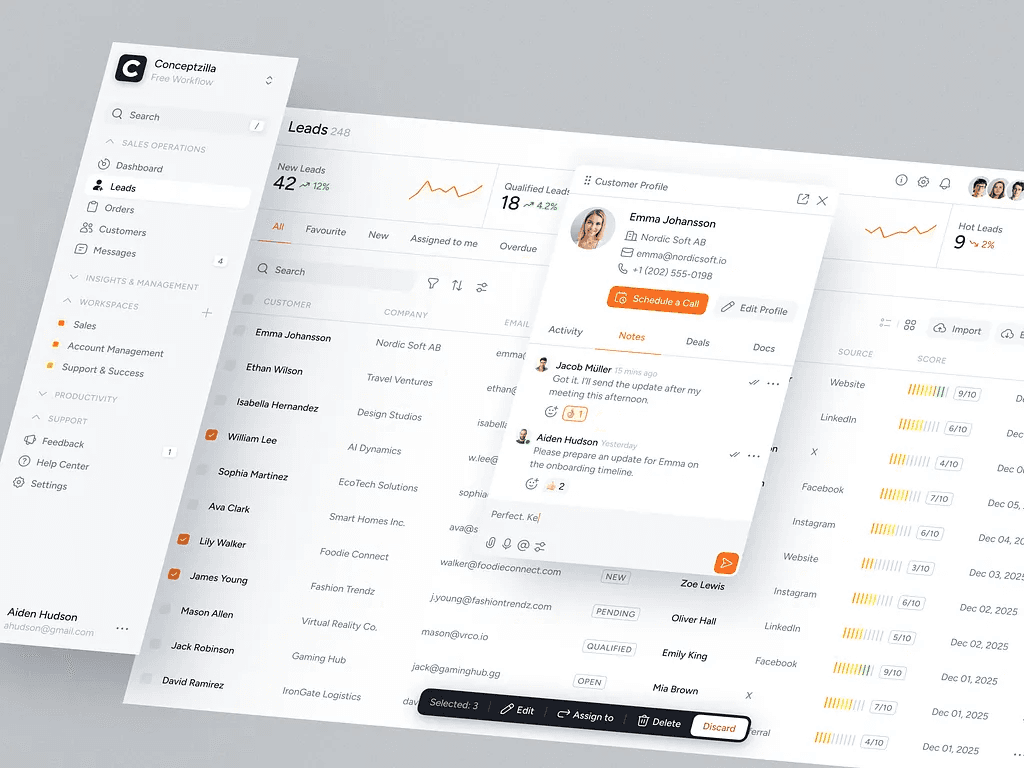 Analytics views of a customer relationship dashboard